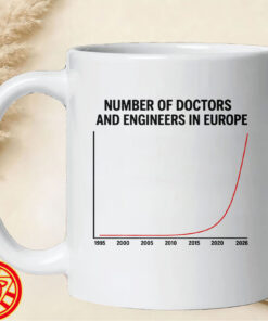 Doctors And Engineers In Europe
