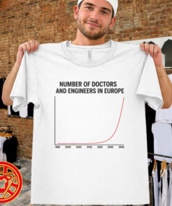 Doctors And Engineers In Europe-men-design