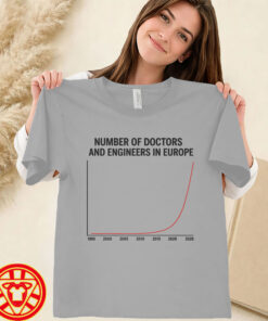 Doctors And Engineers In Europe women-design