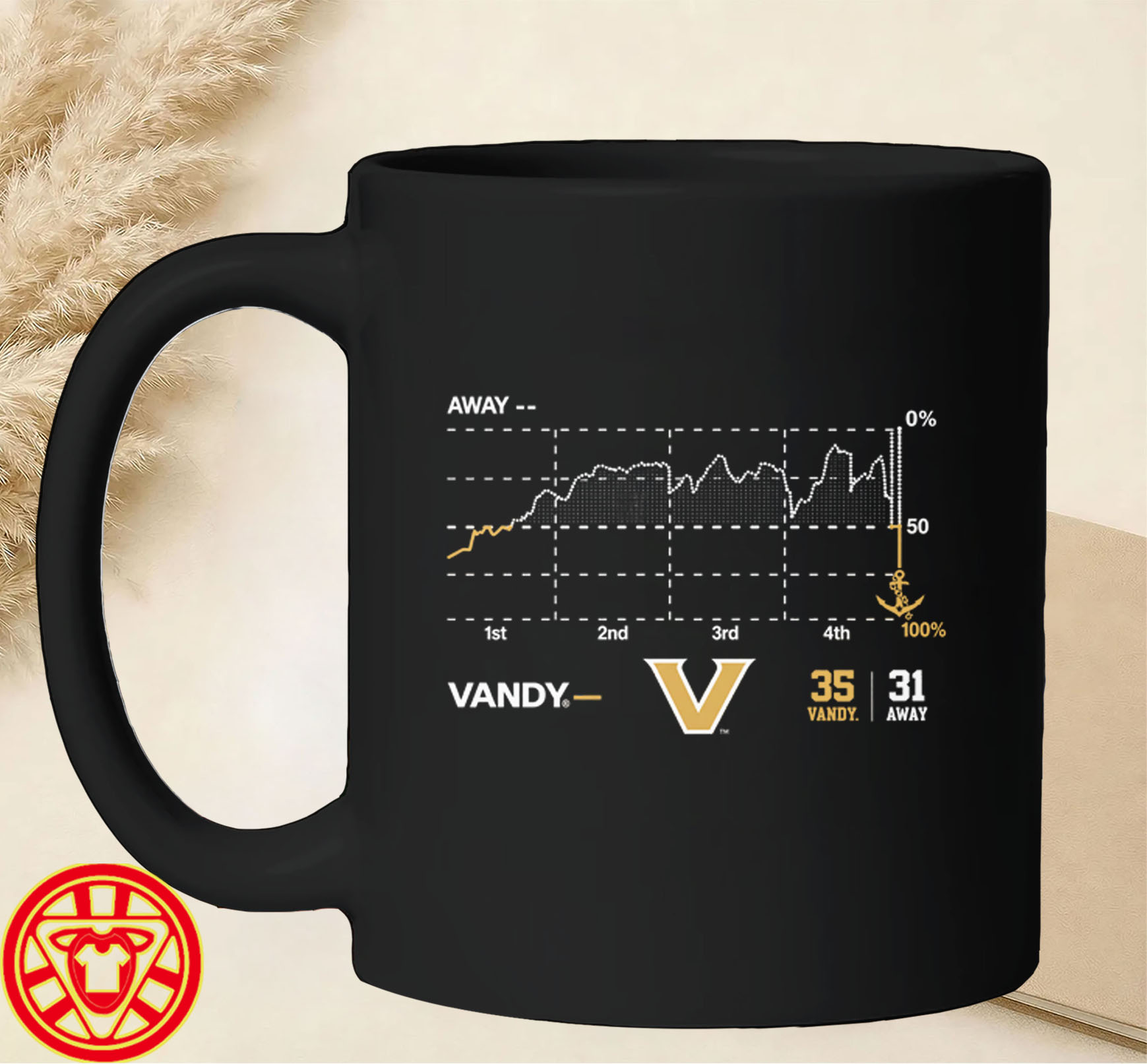 Vanderbilt Football Miracle Win Probability Chartmug-design