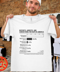 Rape Conviction Statistics-men-design